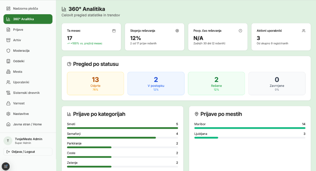 Podrobna statistika in analitika uspešnosti reševanja prijav
